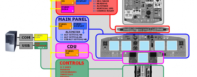 A imagem ao lado contem o esquema de ligação e os tipos de Placas FSBus indicados para cada parte do Cockpit de um Boeing 737NG. Embora o sistema de placas FSBus […]
